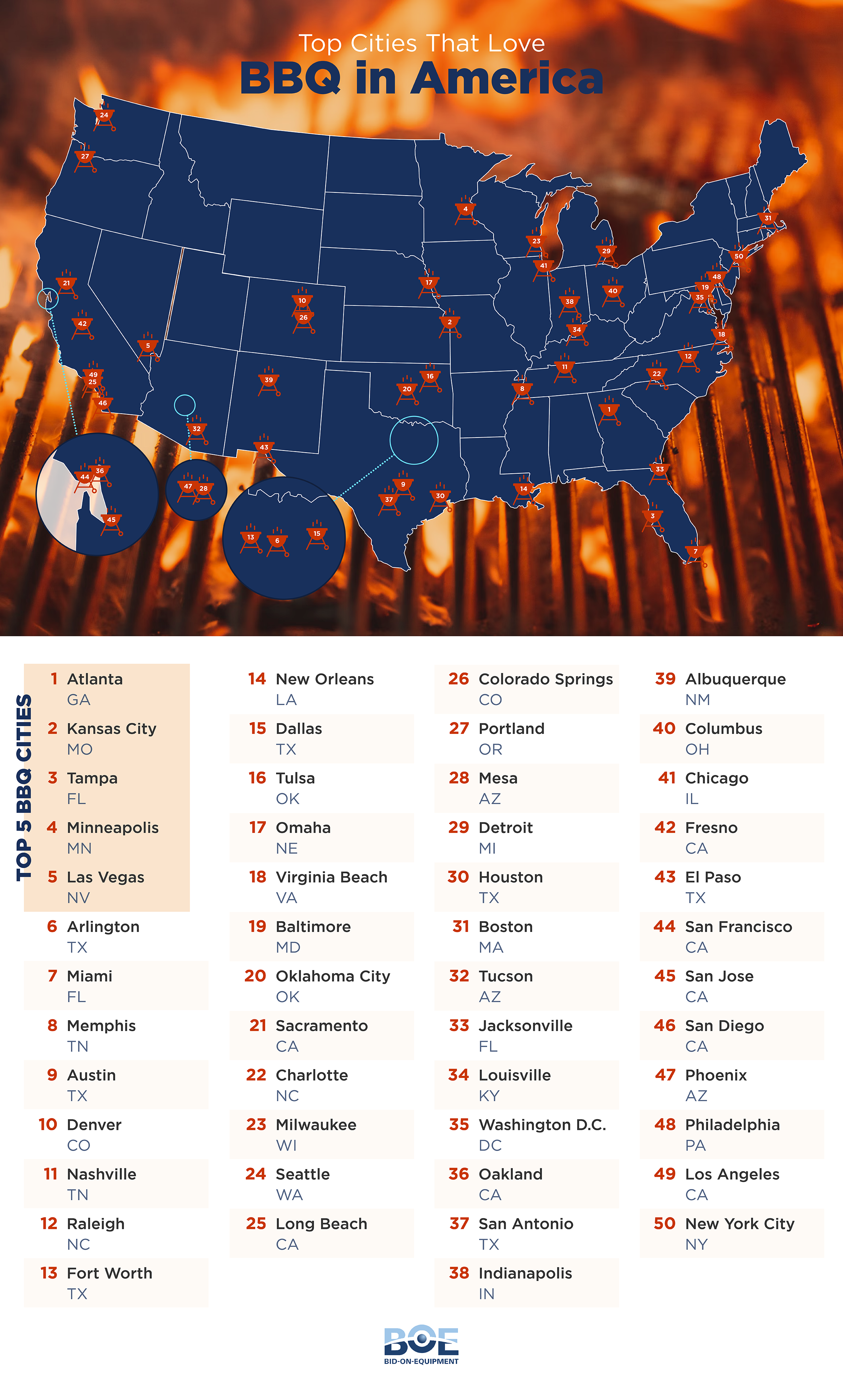Map of America&rsquo;s Best BBQ Cities - report by bidonequipment.com
